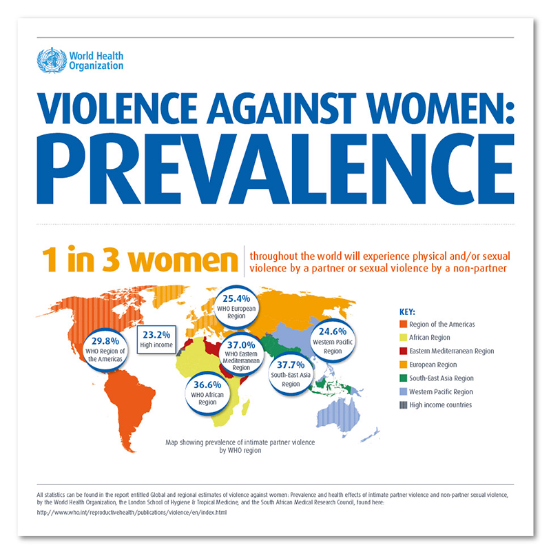 violence_against_women_prevelance